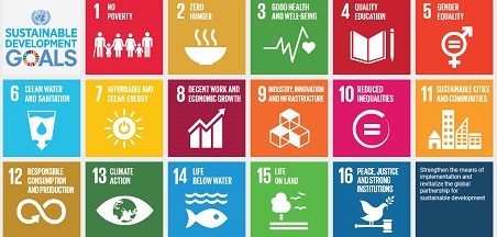 מה הם היעדים הבינלאומיים של האו"ם (SDGs)?