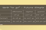 Grammar - Future Simple